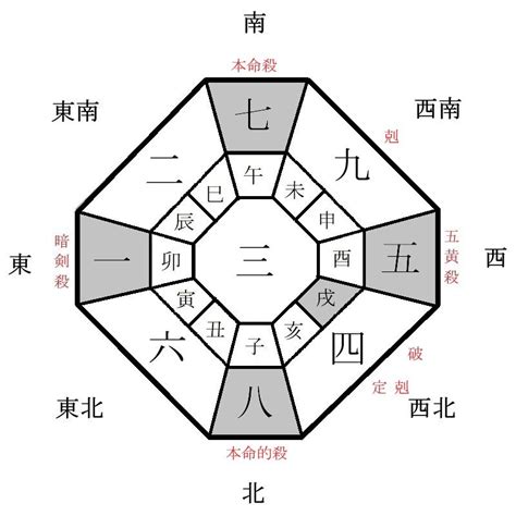 2024 吉方位